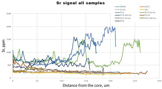 Sturgeon Lab Technician